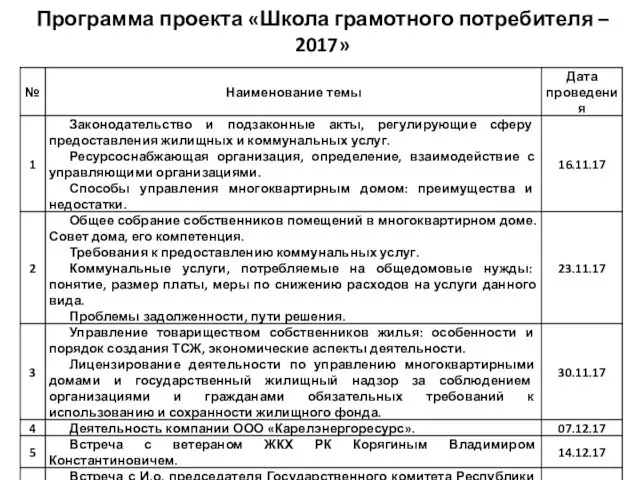 Программа проекта «Школа грамотного потребителя – 2017»