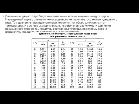 Давление водяного пара будет максимальным при насыщении воздуха паром. Насыщенный пар