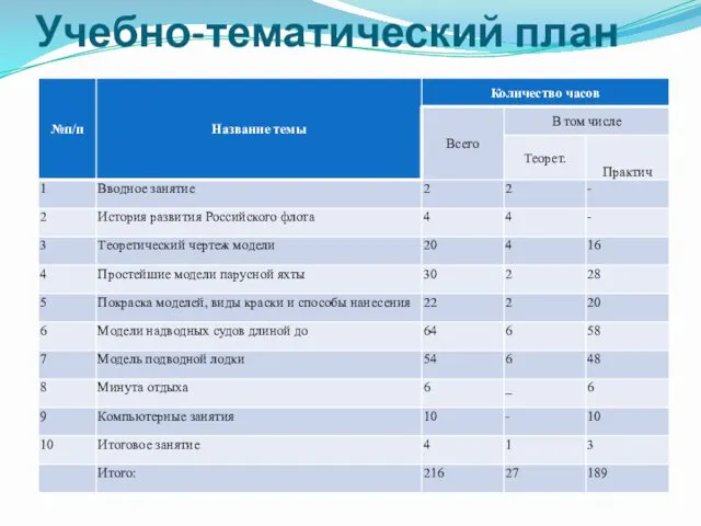 Учебно-тематический план