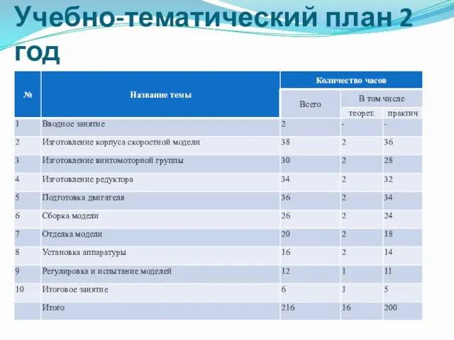 Учебно-тематический план 2 год