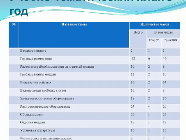 Учебно-тематический план 3 год