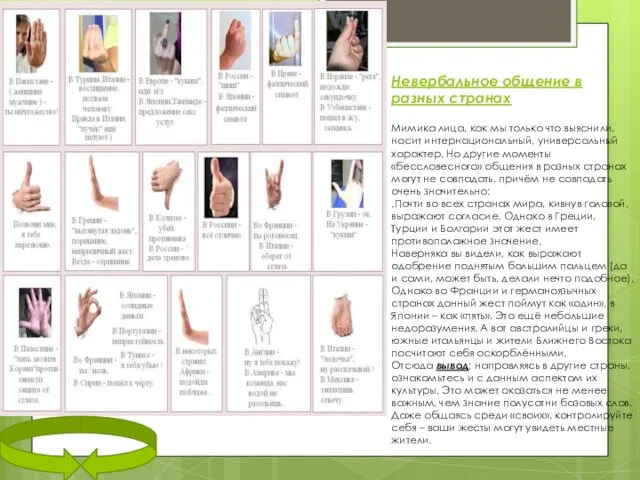 Невербальное общение в разных странах Мимика лица, как мы только что