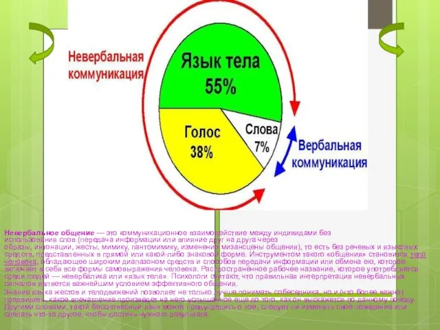 Невербальное общение — это коммуникационное взаимодействие между индивидами без использования слов