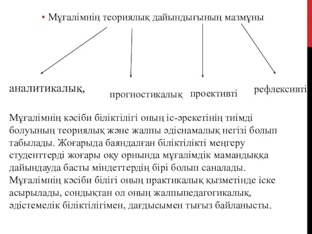 Мұғалімнің теориялық дайындығының мазмұны аналитикалық, прогностикалық проективті рефлексивті Мұғалімнің кәсіби біліктілігі