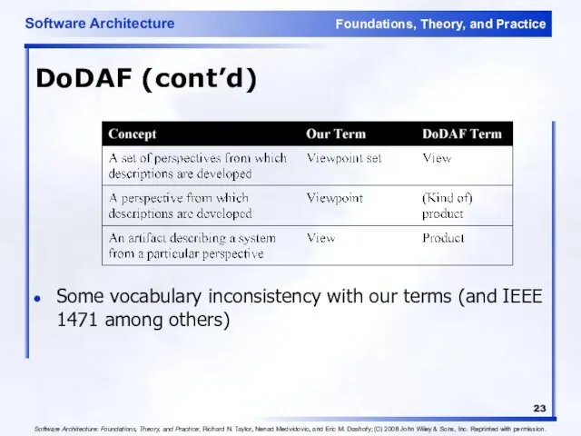 DoDAF (cont’d) Some vocabulary inconsistency with our terms (and IEEE 1471