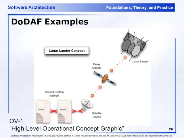 DoDAF Examples OV-1 “High-Level Operational Concept Graphic” Software Architecture: Foundations, Theory,