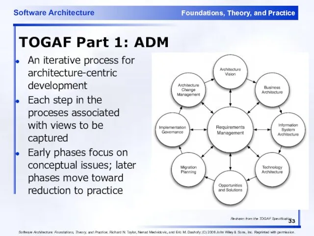 TOGAF Part 1: ADM An iterative process for architecture-centric development Each