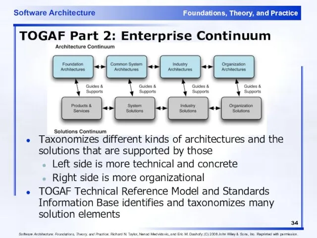 TOGAF Part 2: Enterprise Continuum Taxonomizes different kinds of architectures and