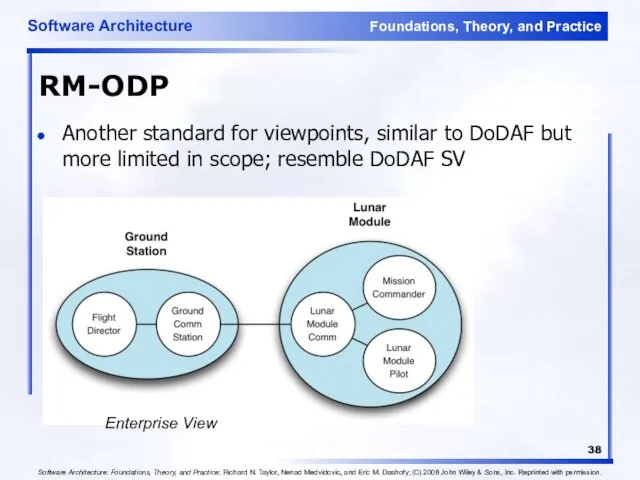 RM-ODP Another standard for viewpoints, similar to DoDAF but more limited