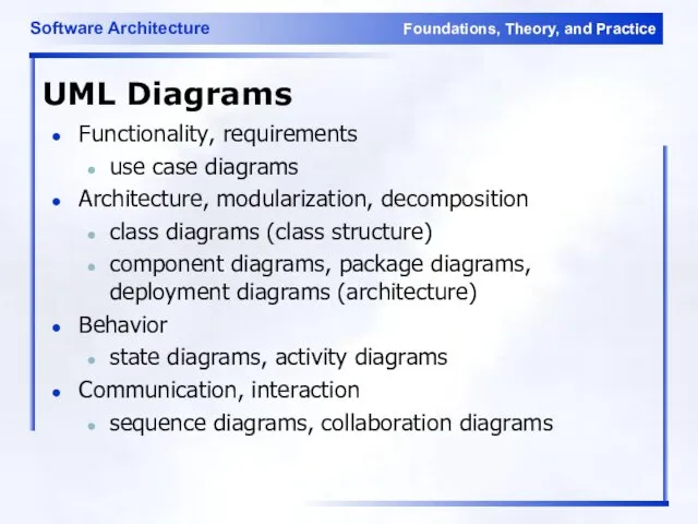 UML Diagrams Functionality, requirements use case diagrams Architecture, modularization, decomposition class