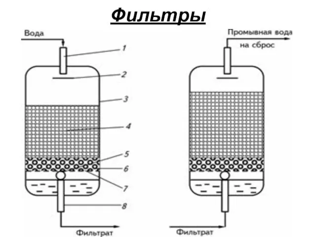 Фильтры