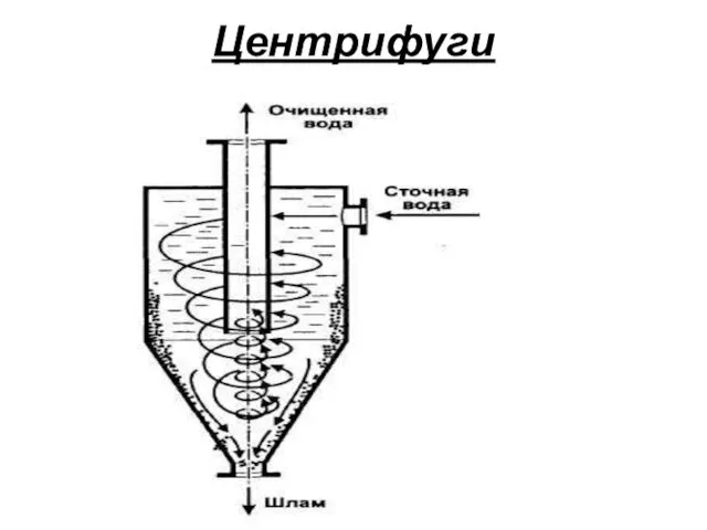 Центрифуги