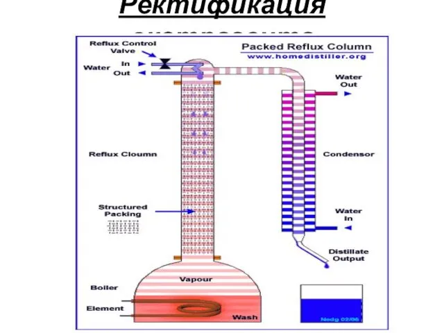 Ректификация экстрагента