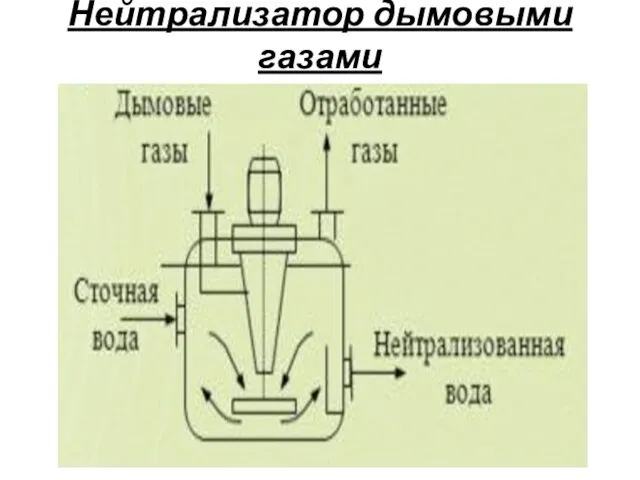 Нейтрализатор дымовыми газами