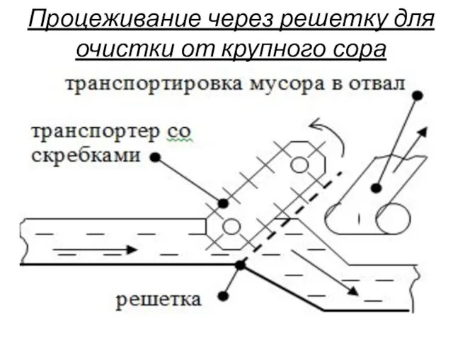 Процеживание через решетку для очистки от крупного сора