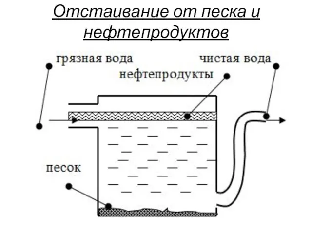 Отстаивание от песка и нефтепродуктов