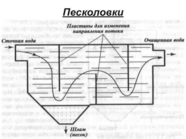 Песколовки