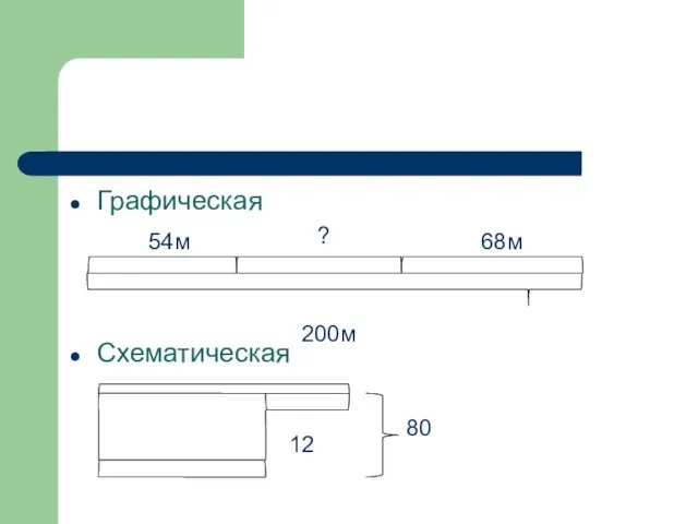 Графическая Схематическая 200м 54м ? 68м