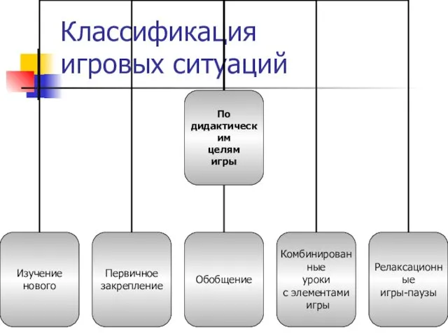 Классификация игровых ситуаций