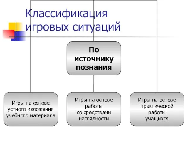 Классификация игровых ситуаций