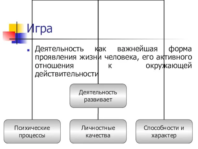 Игра Деятельность как важнейшая форма проявления жизни человека, его активного отношения к окружающей действительности