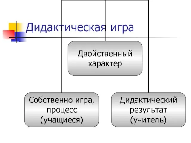 Дидактическая игра