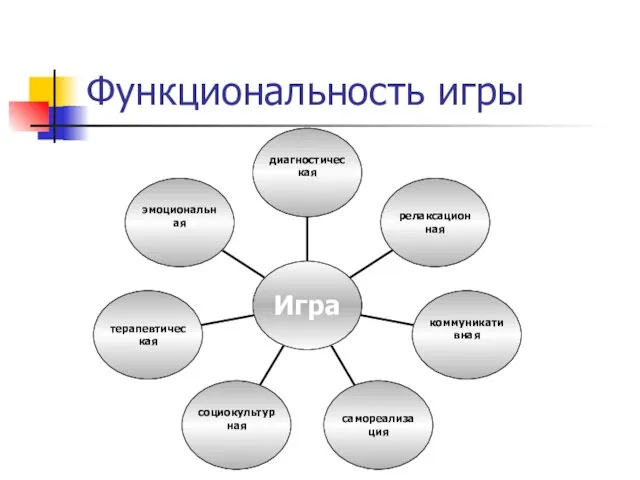 Функциональность игры