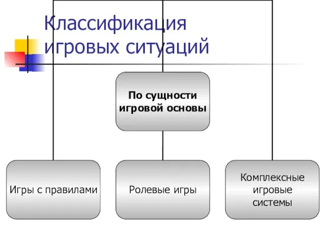 Классификация игровых ситуаций