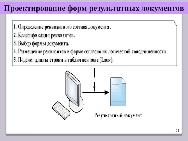 Проектирование форм результатных документов