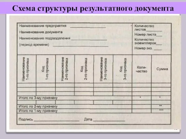 Схема структуры результатного документа