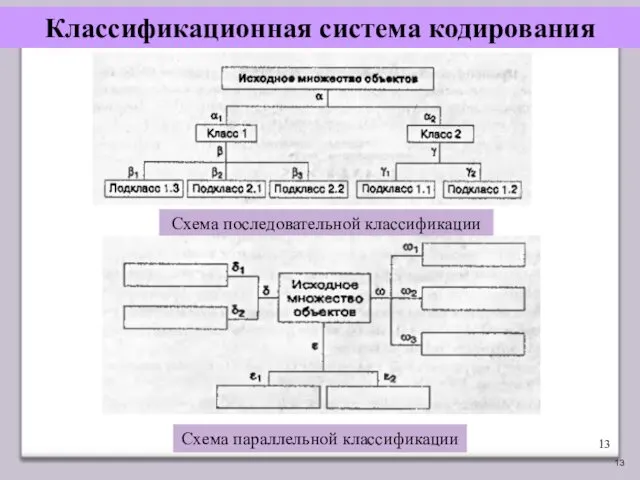 Классификационная система кодирования Схема последовательной классификации Схема параллельной классификации