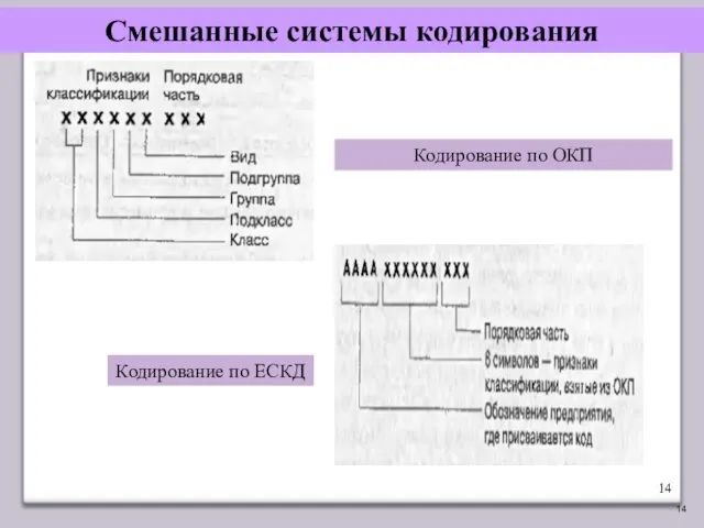 Смешанные системы кодирования Кодирование по ОКП Кодирование по ЕСКД