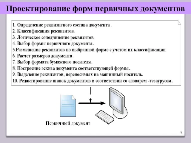 Проектирование форм первичных документов