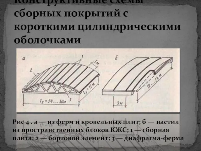 Конструктивные схемы сборных покрытий с короткими цилиндрическими оболочками Рис 4 .