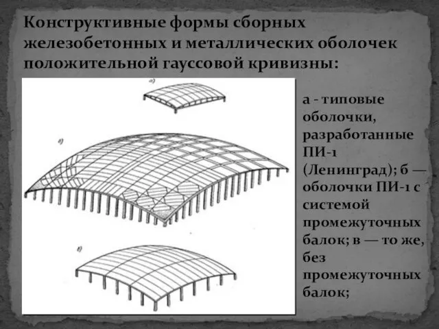 Конструктивные формы сборных железобетонных и металлических оболочек положительной гауссовой кривизны: а