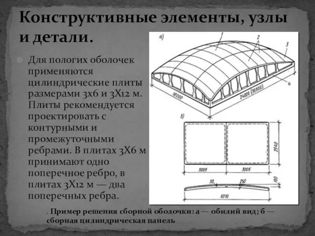 Для пологих оболочек применяются цилиндрические плиты размерами 3x6 и 3X12 м.