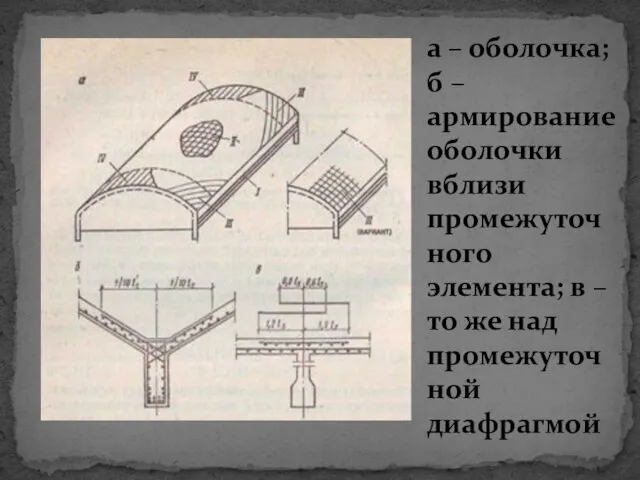 а – оболочка; б – армирование оболочки вблизи промежуточного элемента; в