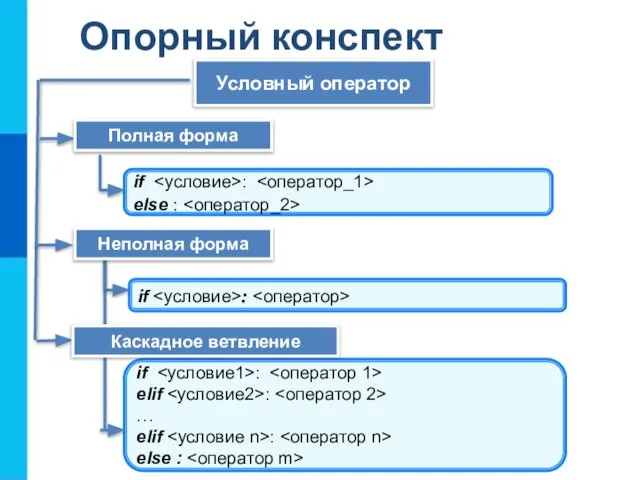 Опорный конспект Условный оператор if : else : if : if