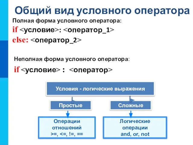 Общий вид условного оператора Полная форма условного оператора: if : else: