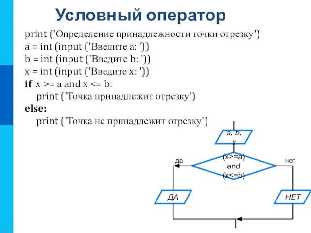 Условный оператор print ('Определение принадлежности точки отрезку') a = int (input