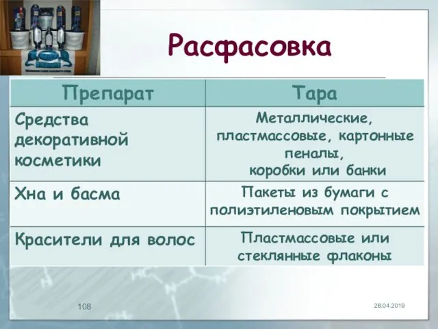 Расфасовка 28.04.2019