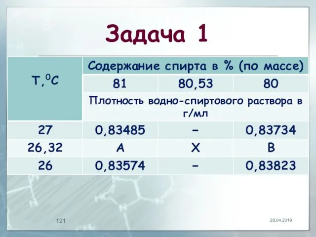 Задача 1 28.04.2019