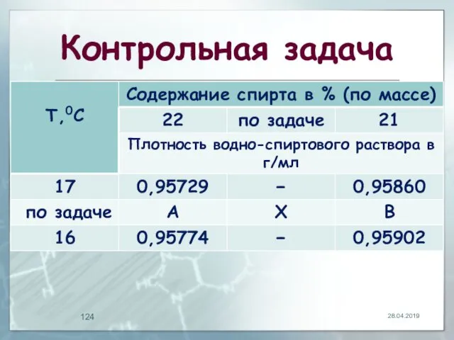 Контрольная задача 28.04.2019