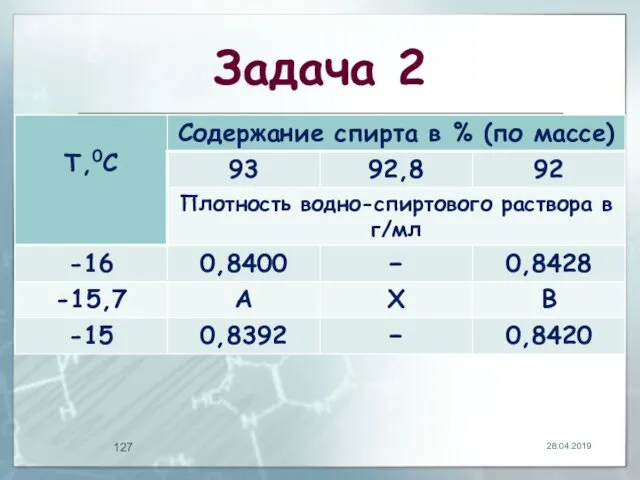 Задача 2 28.04.2019