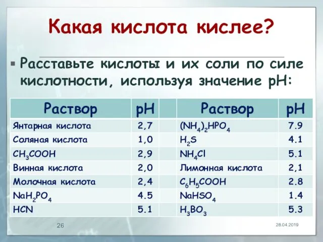 Какая кислота кислее? 28.04.2019 Расставьте кислоты и их соли по силе кислотности, используя значение рН: