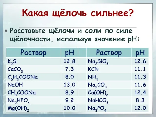 Какая щёлочь сильнее? 28.04.2019 Расставьте щёлочи и соли по силе щёлочности, используя значение рН: