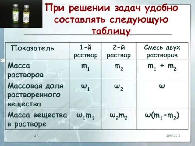 При решении задач удобно составлять следующую таблицу 28.04.2019