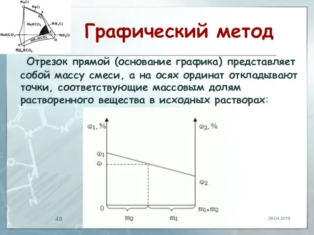 Графический метод Отрезок прямой (основание графика) представляет собой массу смеси, а