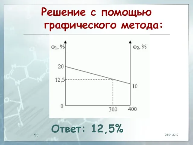 Решение с помощью графического метода: Ответ: 12,5% 28.04.2019