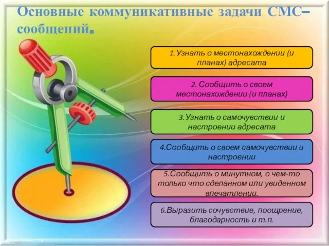 1.Узнать о местонахождении (и планах) адресата Основные коммуникативные задачи СМС– сообщений.